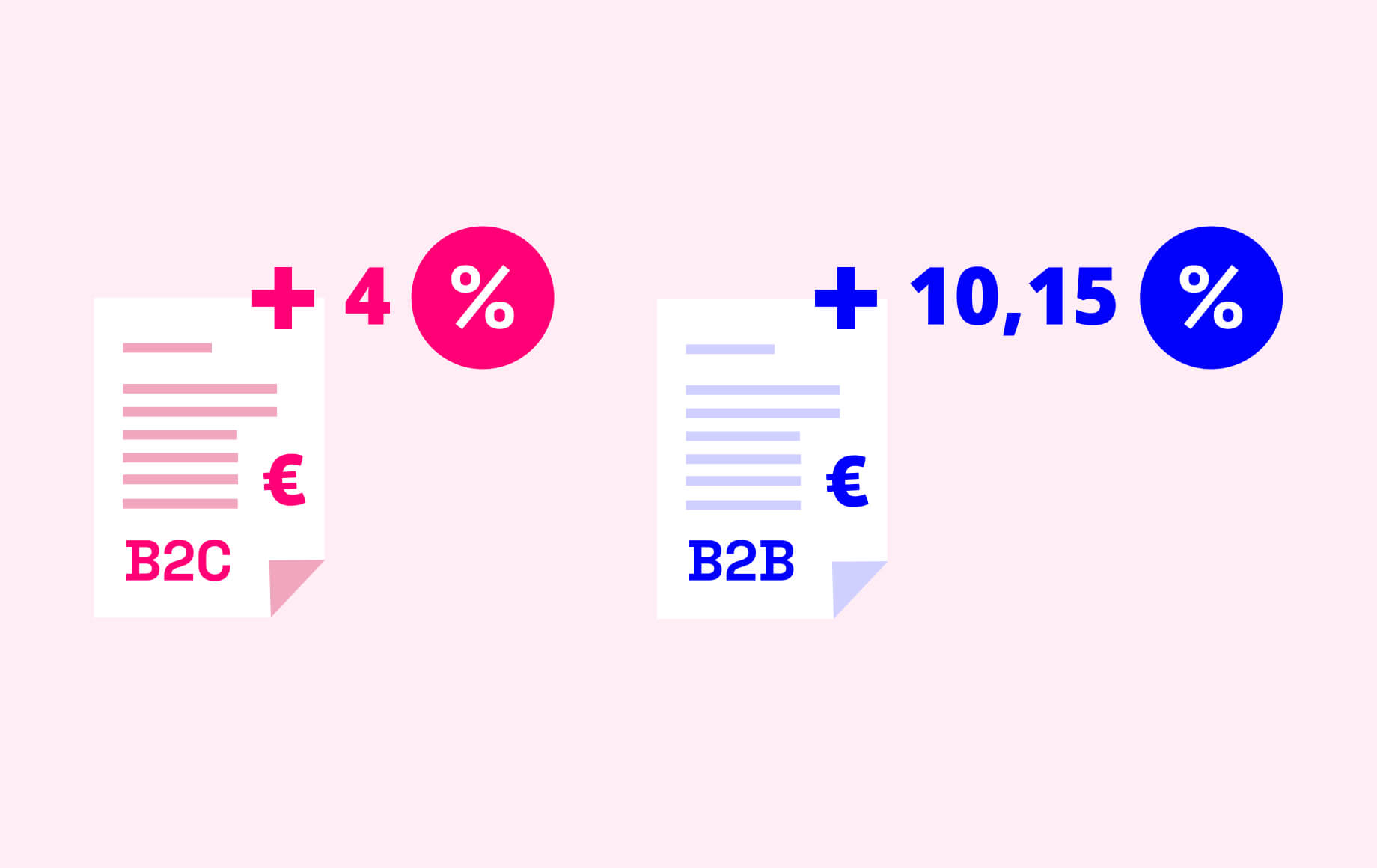 Verschil Tussen Wettelijke Rente En Handelsrente Blog