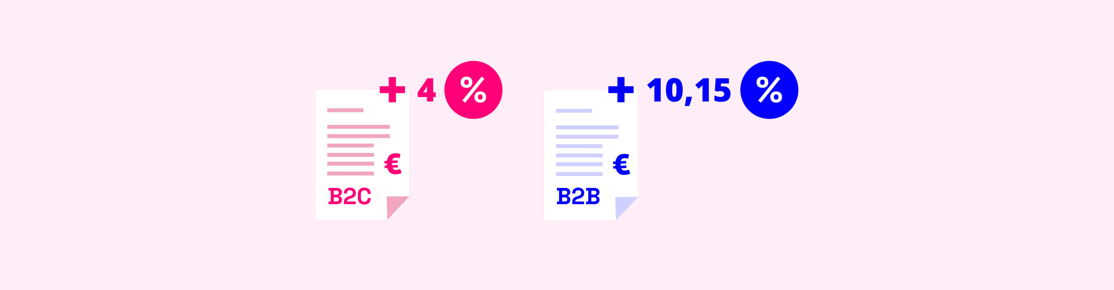 Wat is het verschil tussen wettelijke rente en handelsrente?